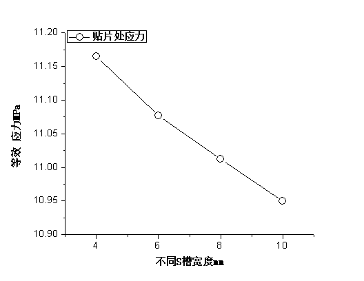 ansysdm映射